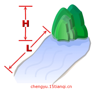 看图猜成语答案:山高水长($info['id'])