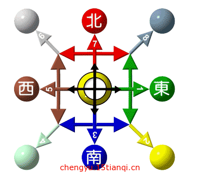 看图猜成语答案图解:四通八达($info['id'])